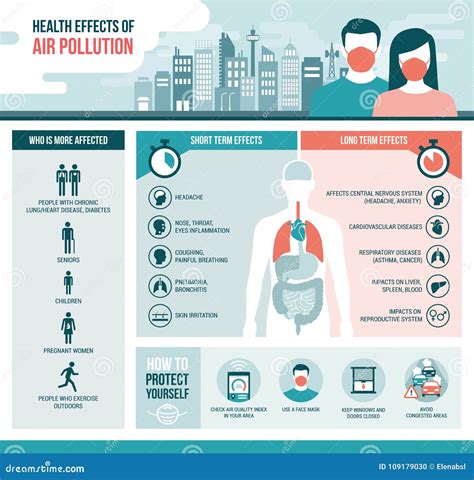 what are the effects of poor air quality